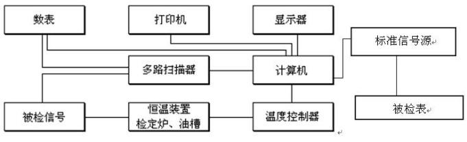 DY-01型热电偶自动检测系统（300-1200℃）