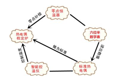 DY型简易热电偶检测装置