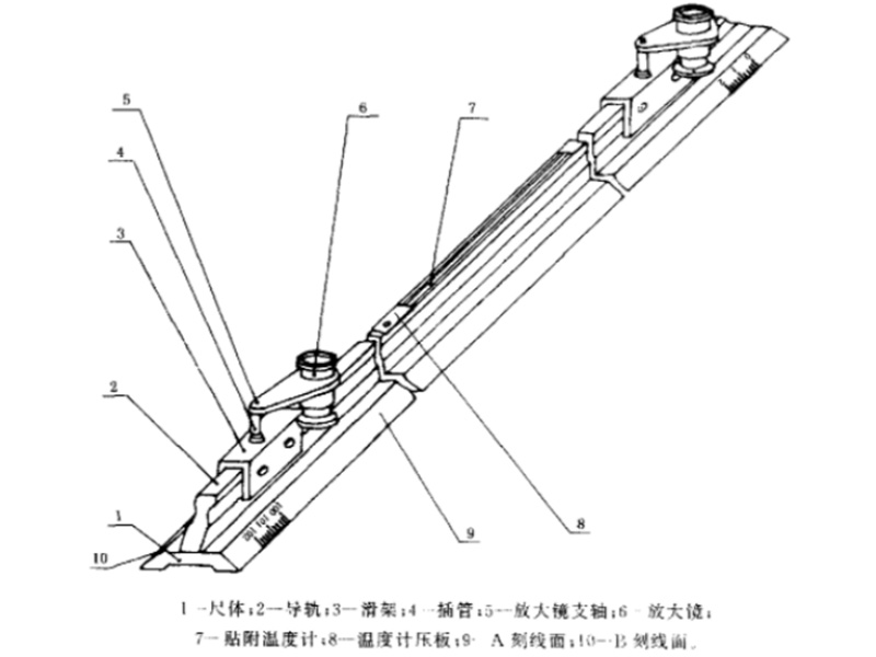 三等金属线纹尺