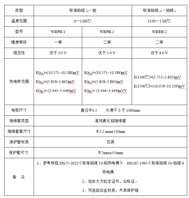 二等标准铂铑技术参数1.jpg