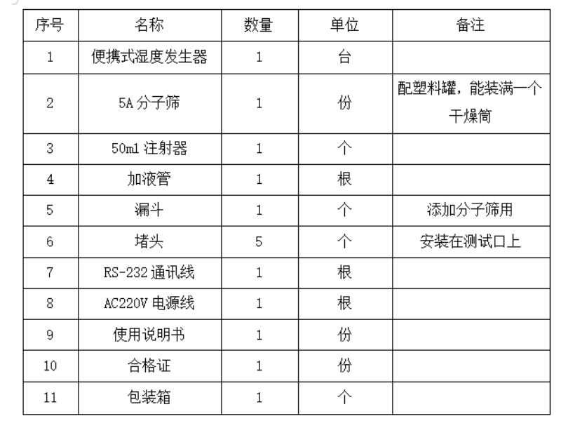 便携湿度发生器配置清单.jpg